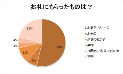 「子どもの預け合い」どうしてる？　預かるときに確認すべき３つの基本！
