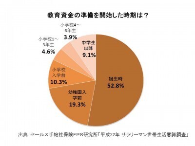 教育資金は保険で備える？ママのためのマネープラン
