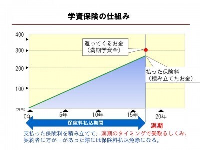 教育資金は保険で備える？ママのためのマネープラン