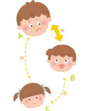 きょうだいげんかが劇的に変わる!