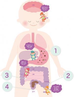 スッキリうんち、してるかな？