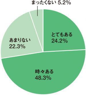 子どもの自立心を育みたいならSTOP！先回り育児