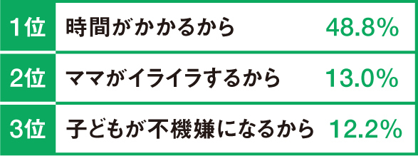 子どもの自立心を育みたいならSTOP！先回り育児