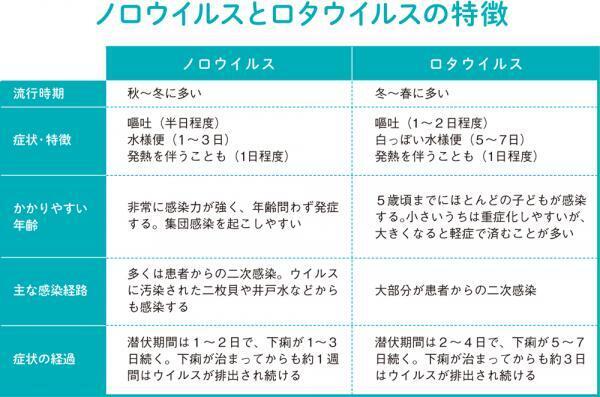 急には休めない！働くママ必見！クイズで学ぶ冬の健康管理