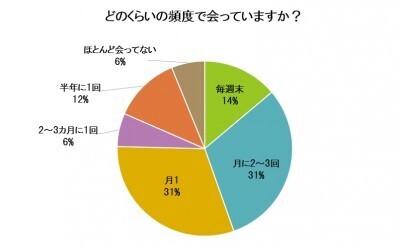 単身赴任の明と暗…夫婦関係の危機？絆を深めるチャンス？