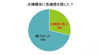単身赴任の明と暗…夫婦関係の危機？絆を深めるチャンス？