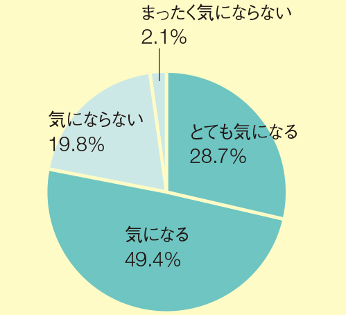背筋を伸ばせば意欲も伸びる！ 鍛えてる？ 子供の体幹力