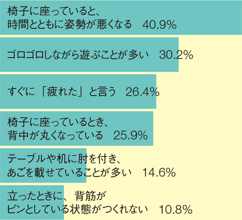 背筋を伸ばせば意欲も伸びる！ 鍛えてる？ 子供の体幹力
