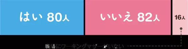 あなたの振る舞いは大丈夫？働くママの職場マナー