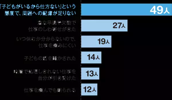 あなたの振る舞いは大丈夫？働くママの職場マナー