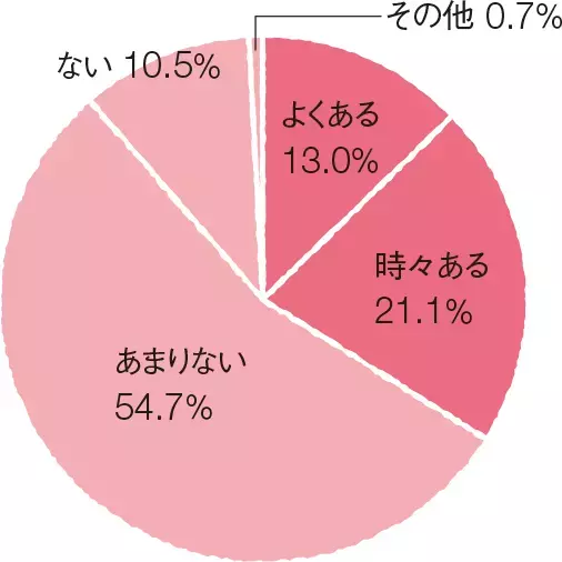 幼稚園の伝え方から学ぶ　子どもの勘違いにはワケがある