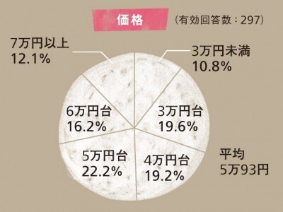 年長さんママ必読！運命の1点に出合えるランドセルの選び方