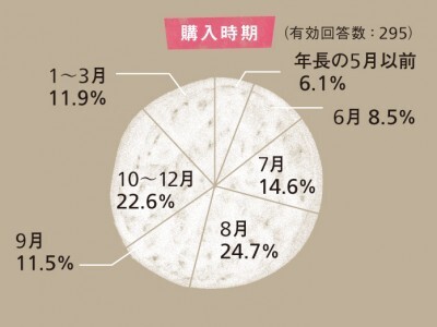 年長さんママ必読！運命の1点に出合えるランドセルの選び方