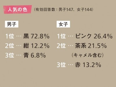 年長さんママ必読！運命の1点に出合えるランドセルの選び方