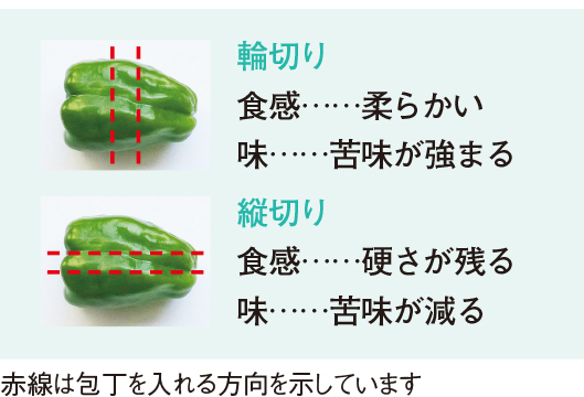 直さなきゃダメ？ うちの子の野菜嫌い