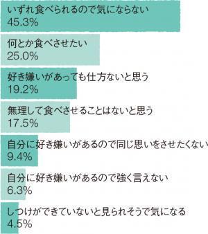 直さなきゃダメ？ うちの子の野菜嫌い