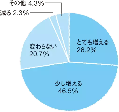 ママのための夏休みの過ごし方！イライラしないママになる
