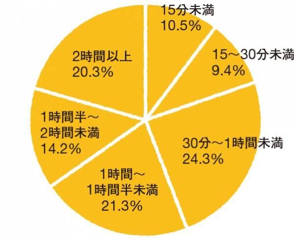 やっぱり便利、でも後ろめたい… 育児にスマホ いけないの？