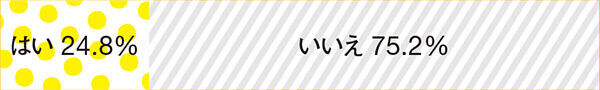 やっぱり便利、でも後ろめたい… 育児にスマホ いけないの？