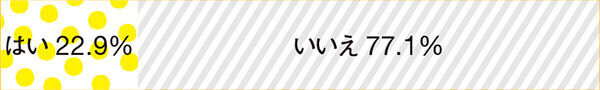 やっぱり便利、でも後ろめたい… 育児にスマホ いけないの？