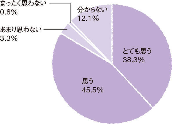 おうちリトミックで引き出そう！　子どもの“第6感”
