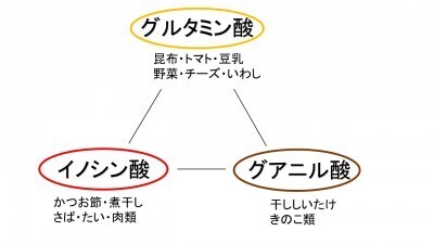 和だしパックで簡単！子どもがもりもり食べてくれる、洋風アレンジ鍋