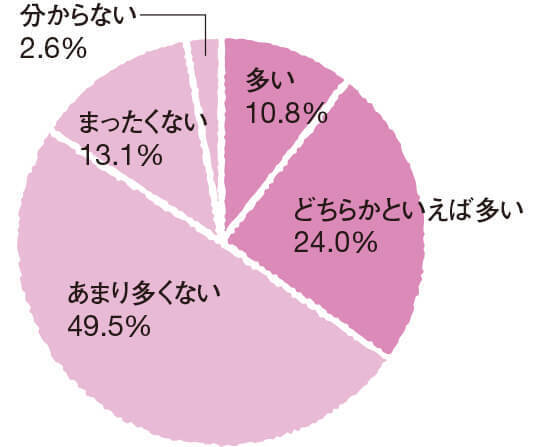 お子さんのお口ポカンは危険信号！正しく呼吸できている？
