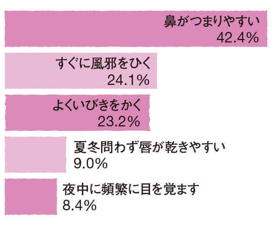 お子さんのお口ポカンは危険信号！正しく呼吸できている？