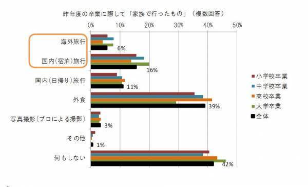 計画から家族みんなで一緒に！　“節目”に行くから意味がある"卒旅”のススメ