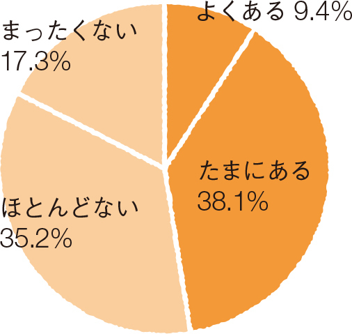 感情をコントロールできない 暴力幼児が増えている!?