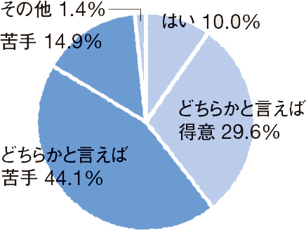 ママ友付き合いに必要なコミュ力って？