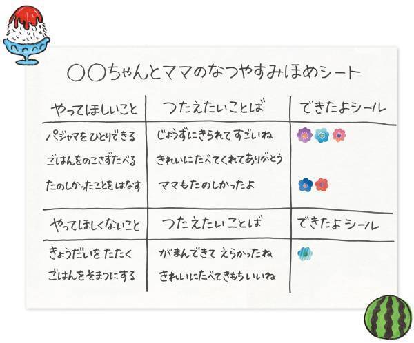 今年は子どもを褒めて成長させる「攻める」夏休みに