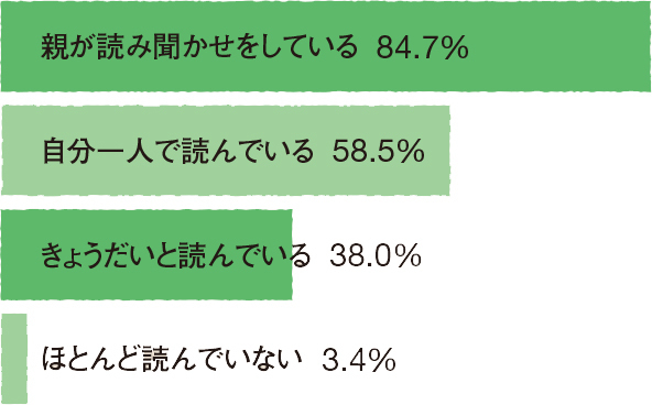 【絵本の読み聞かせ】数を読むより、親子でいっしょにわかちあってる？