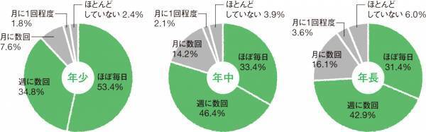 【絵本の読み聞かせ】数を読むより、親子でいっしょにわかちあってる？