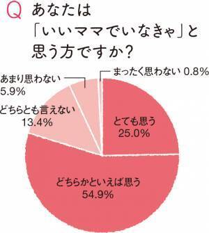 ママ必見！いいママは卒業しよう！子どものために 「しなくていいこと」