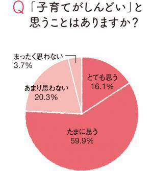 ママ必見！いいママは卒業しよう！子どものために 「しなくていいこと」