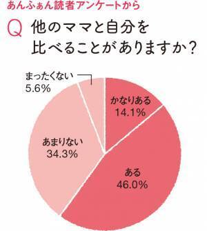 ママ必見！いいママは卒業しよう！子どものために 「しなくていいこと」