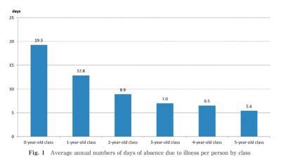 【共働き夫婦必見】子どもが発熱！会社を休むのはママ・パパどっち？