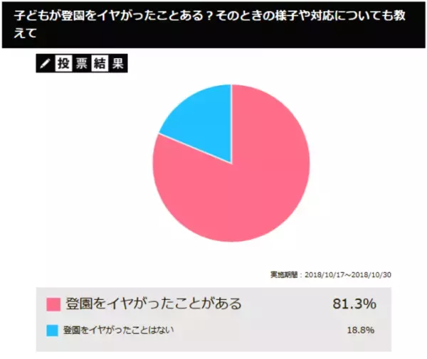 親も泣きたい…8割以上が登園しぶりを経験。そのときの対応は？
