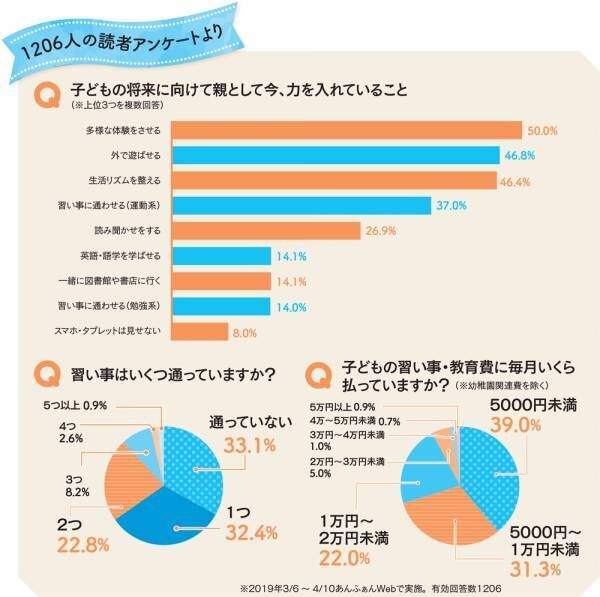 頭のいい子に育てたい！「3つのH」（ほめる・はげます・ひろげる）は子どもを伸ばす魔法の言葉