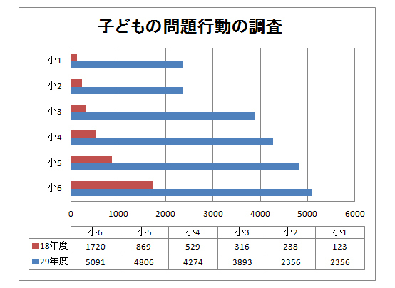 暴言、ウソ、暴力…子どもの問題行動に悩むママが増田先生に相談