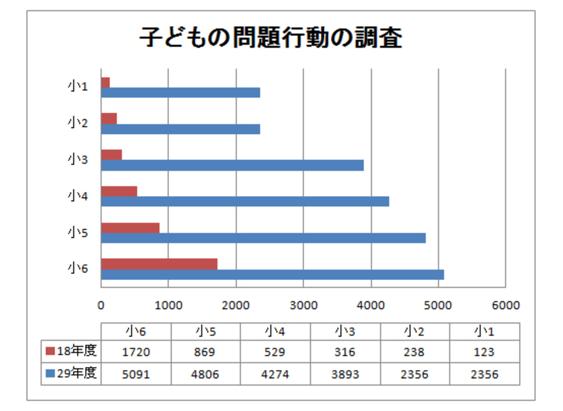 暴言 ウソ 暴力 子どもの問題行動に悩むママが増田先生に相談 19年7月26日 ウーマンエキサイト 1 4