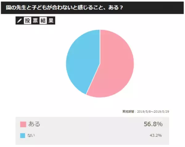 担任の先生と合う？合わない？子どもとの相性で感じたこと