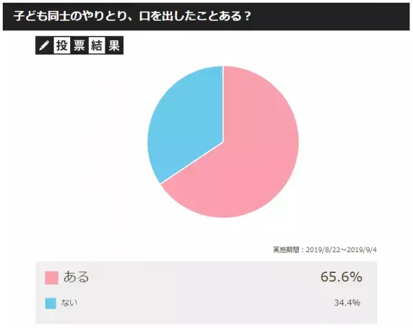 子どものやりとりについ口出し…親の判断基準は