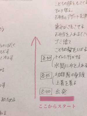 幼稚園遅れず行ける？心配性ママの朝時間シミュレーション