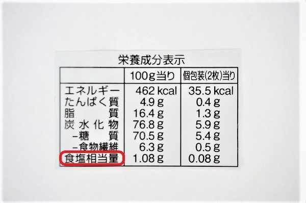 添加物がはっきり分かる！新しい食品表示を管理栄養士が伝授