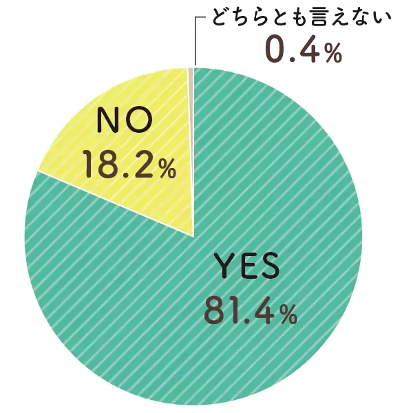 環境変化の激しい未来を生きる子ども達、幸せな人生を過ごすために必要なことは？