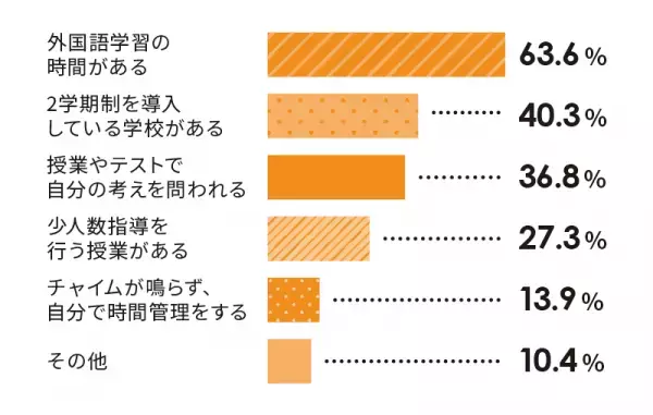 2020年から幼稚園・小学校の学びはこう変わる！改訂のポイントを専門家と文部科学省に聞きました