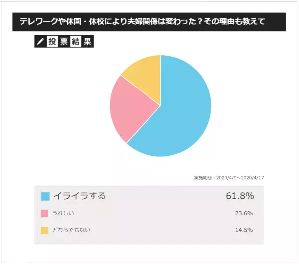 テレワーク・休園休校で爆発寸前!?妻たちにのしかかるストレスの原因は