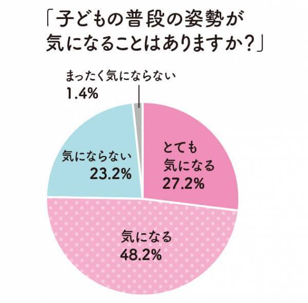 子どもの姿勢、大丈夫？姿勢の悪さは脳が関係している!?